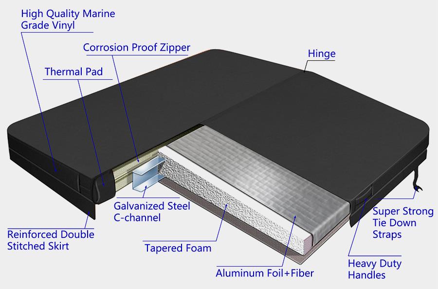 Round European Style Hot Tub Cover.jpg